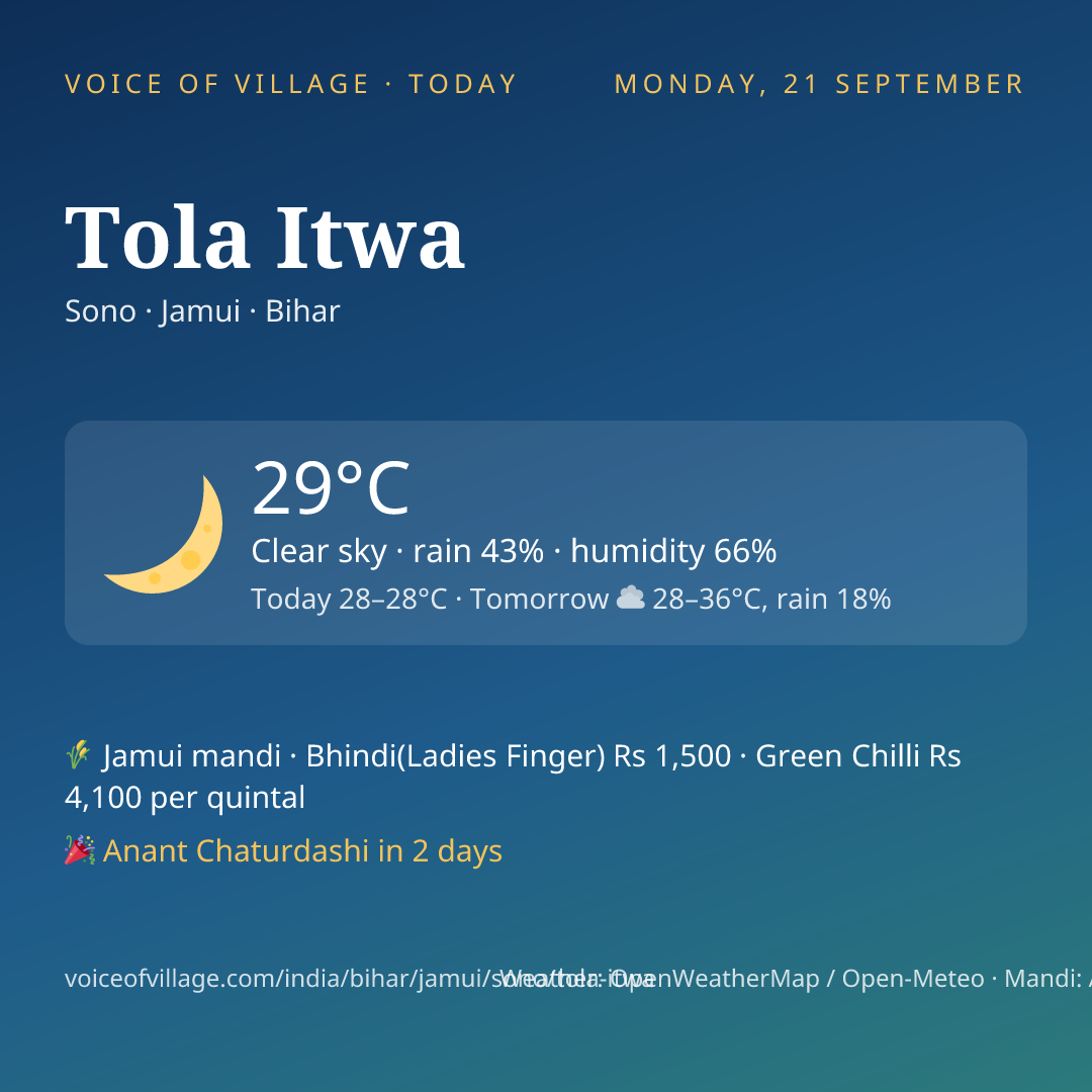Tola Itwa today