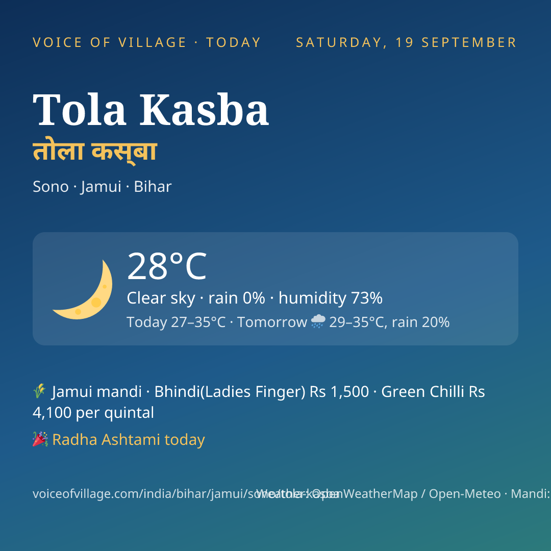 Tola Kasba today