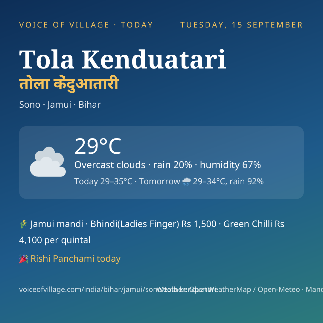 Tola Kenduatari today