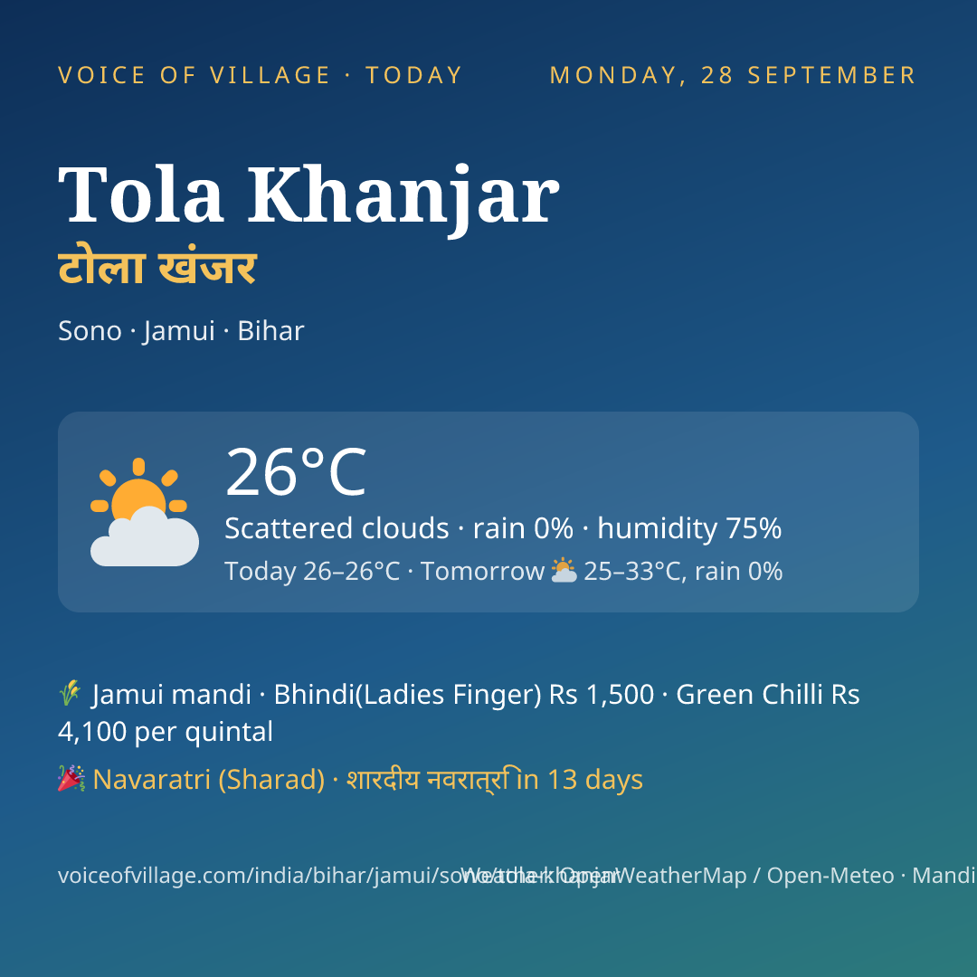 Tola Khanjar today