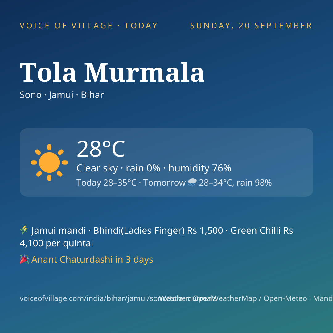 Tola Murmala today