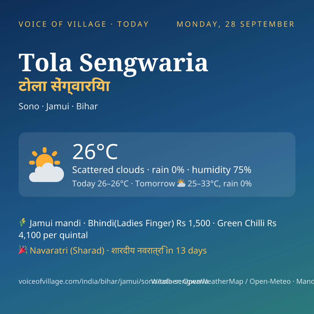 Tola Sengwaria today