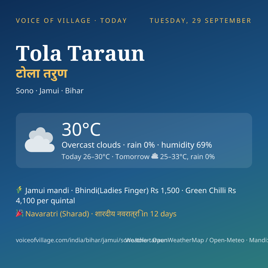 Tola Taraun today