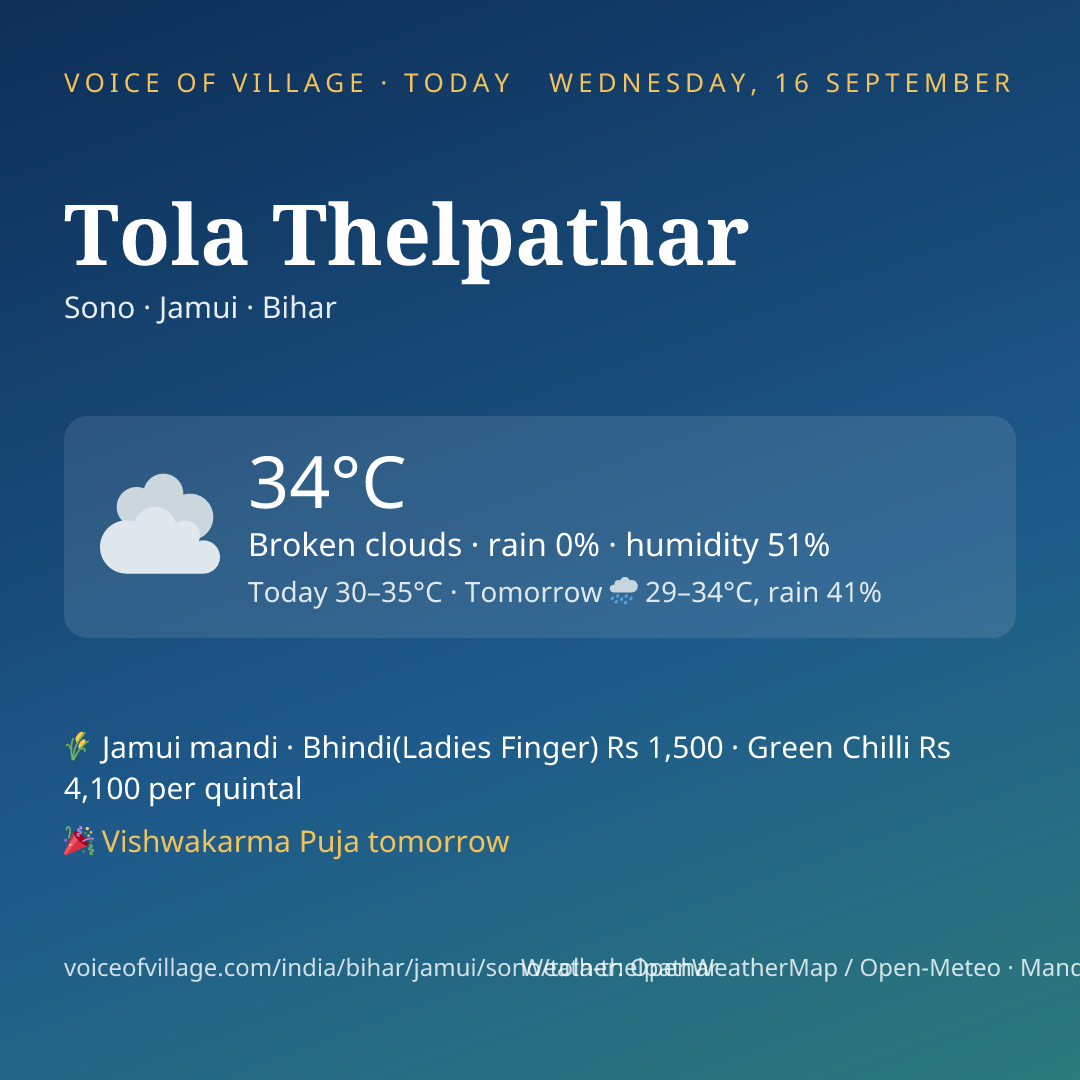 Tola Thelpathar today