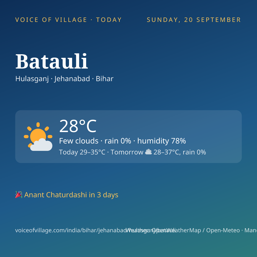Batauli today