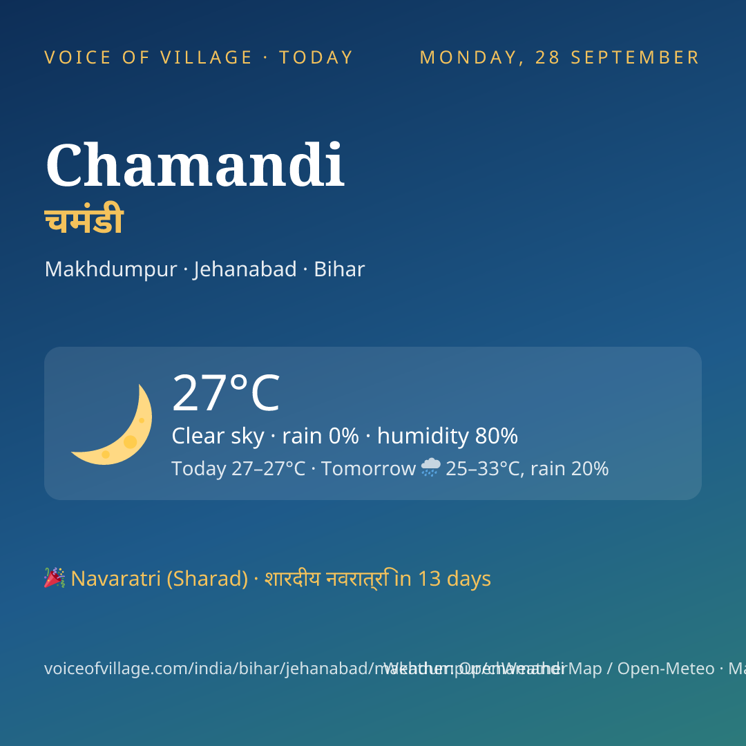 Chamandi today