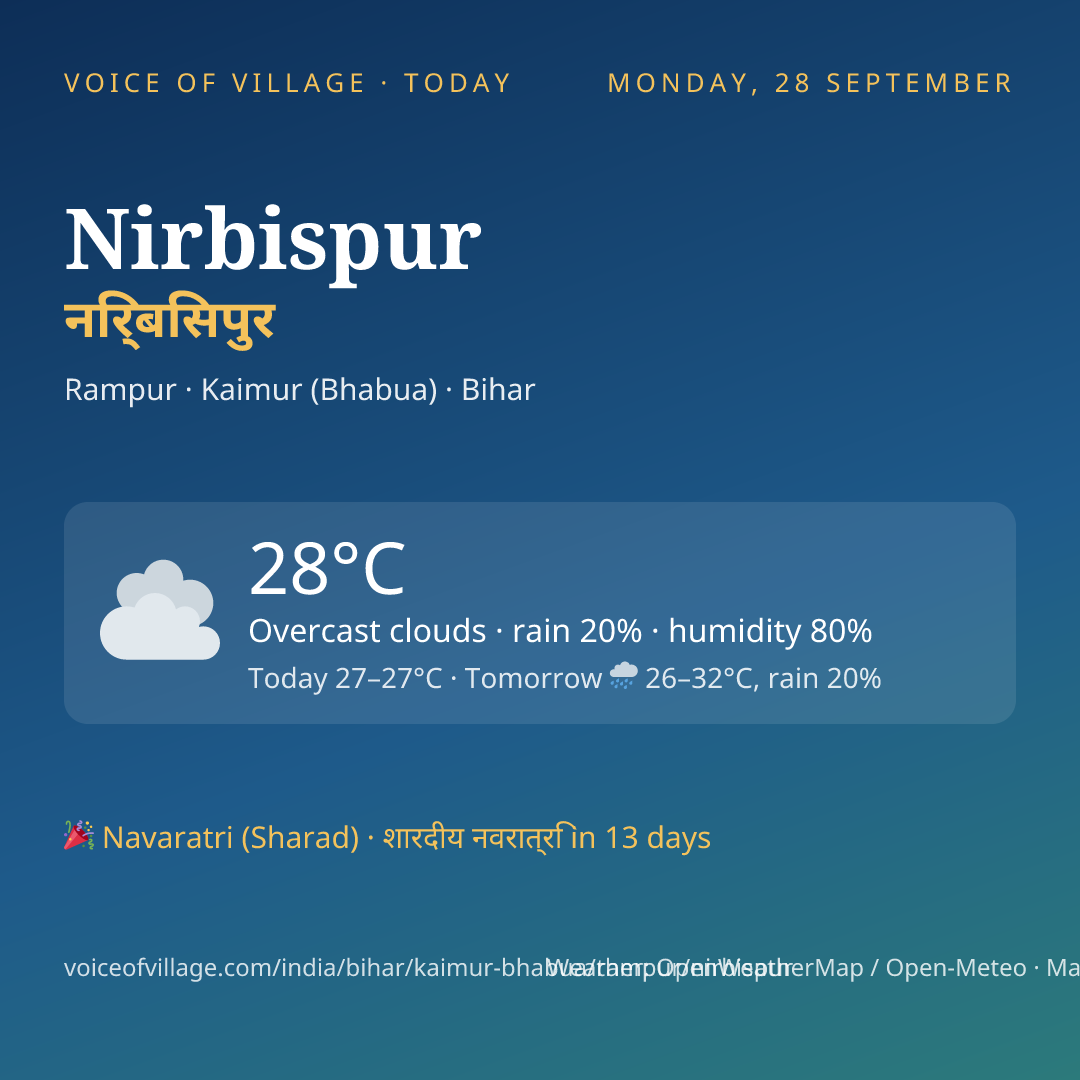 Nirbispur today