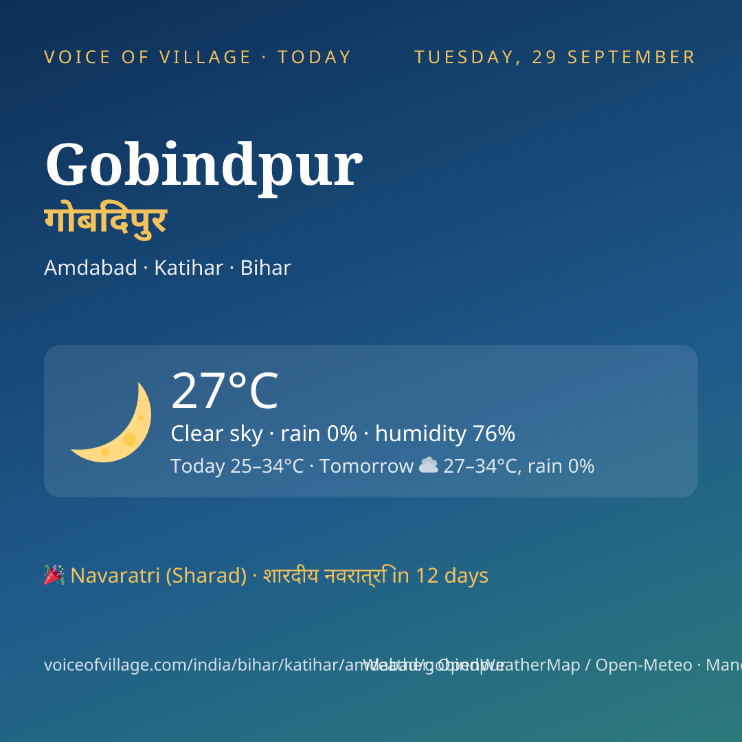 Gobindpur today