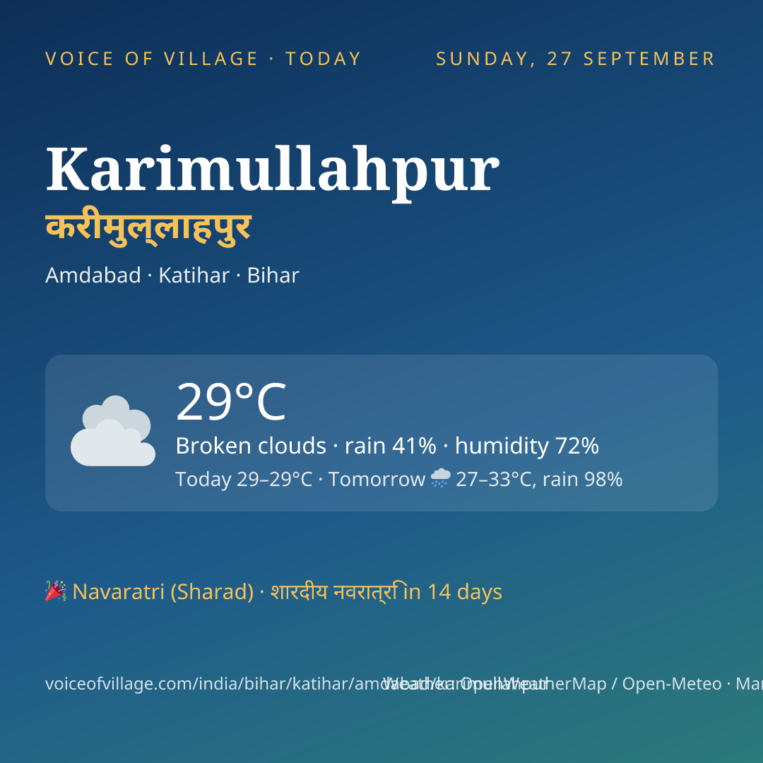 Karimullahpur today