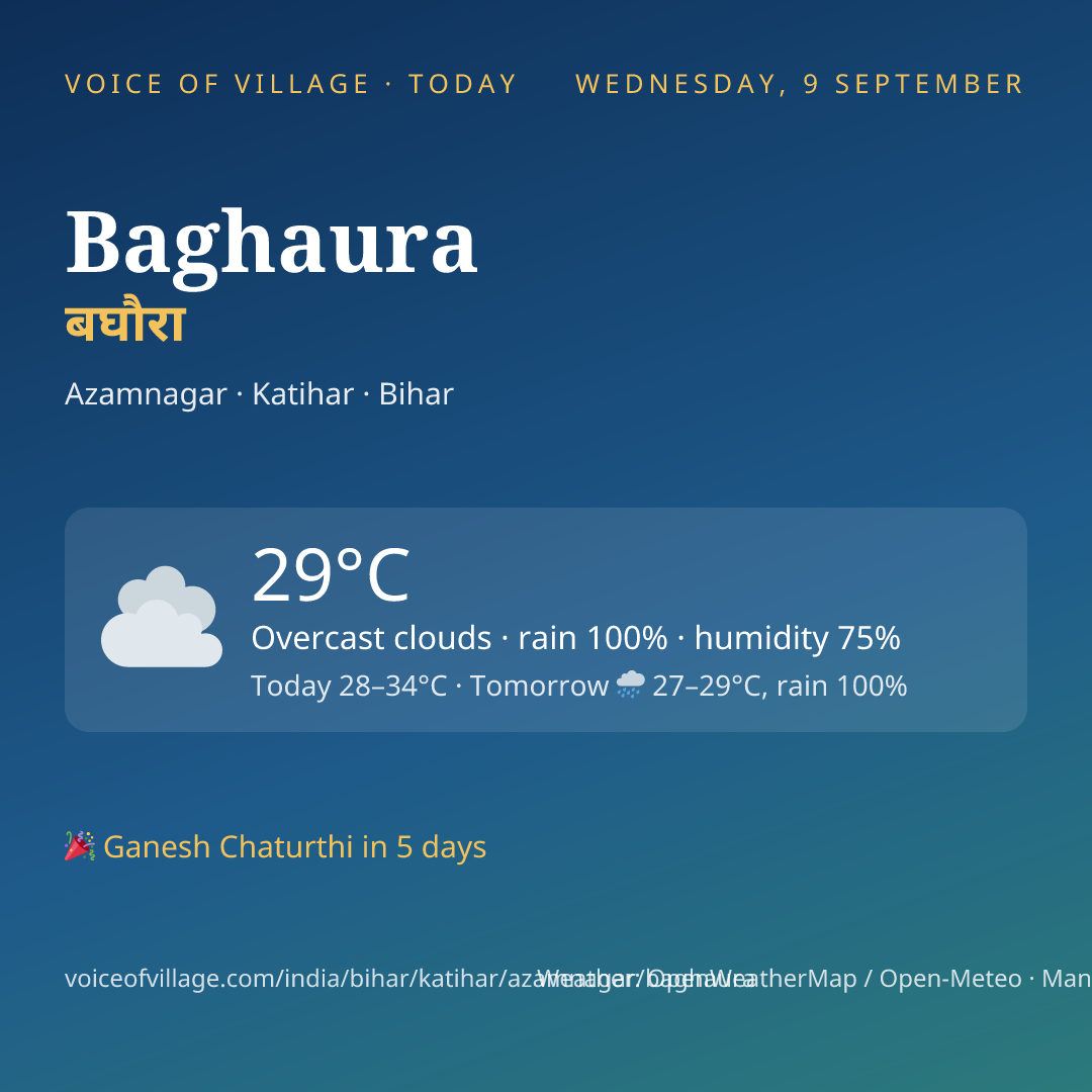 Baghaura today