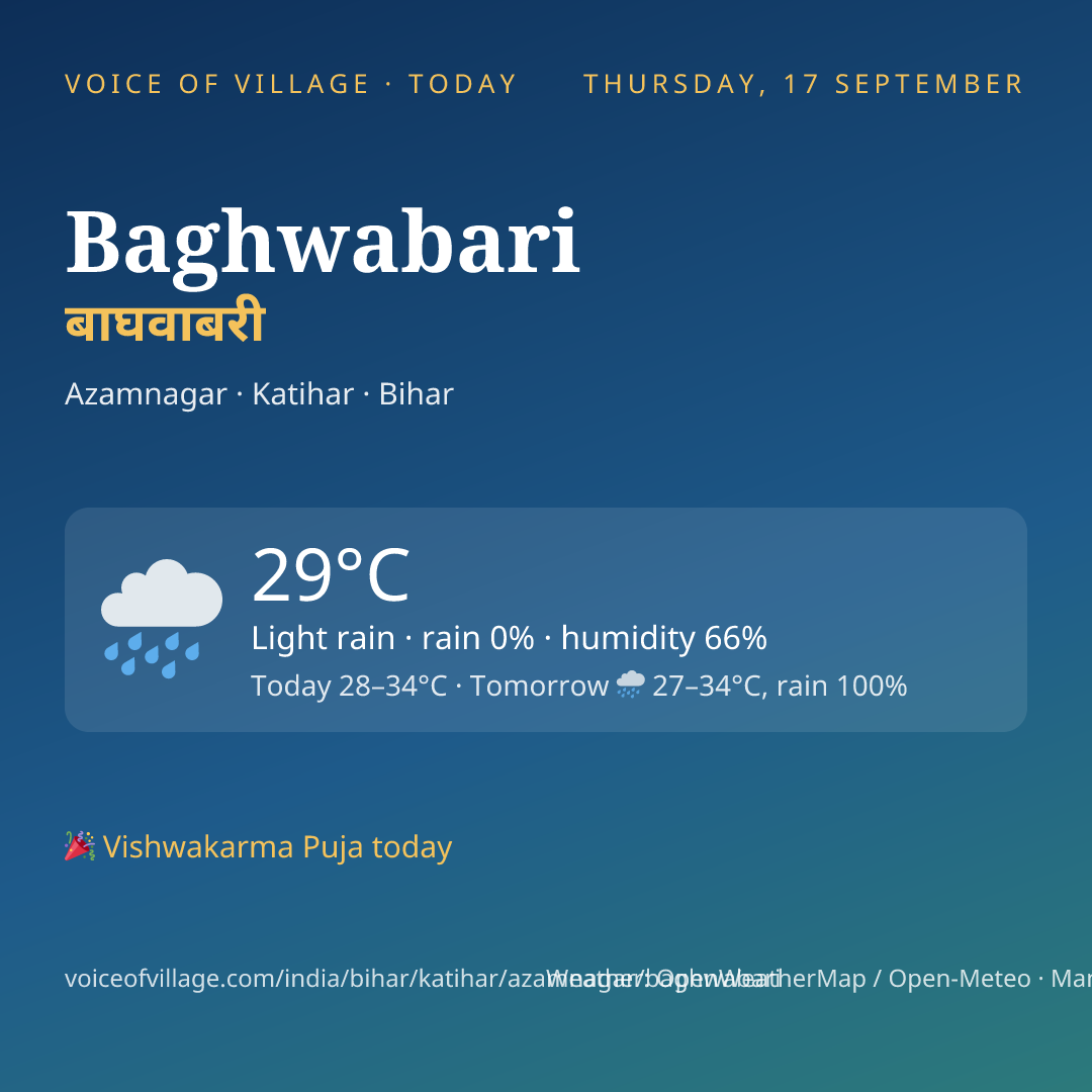 Baghwabari today
