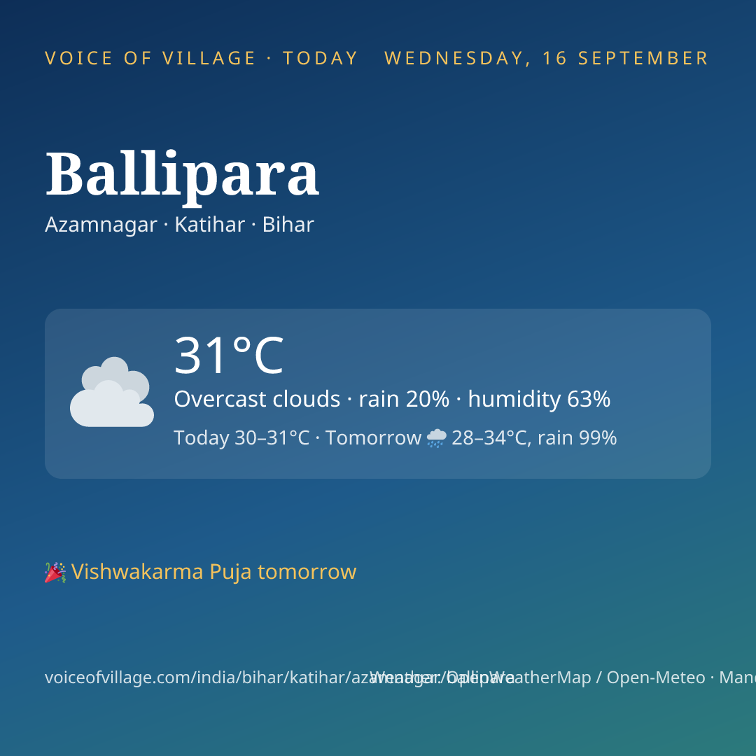 Ballipara today