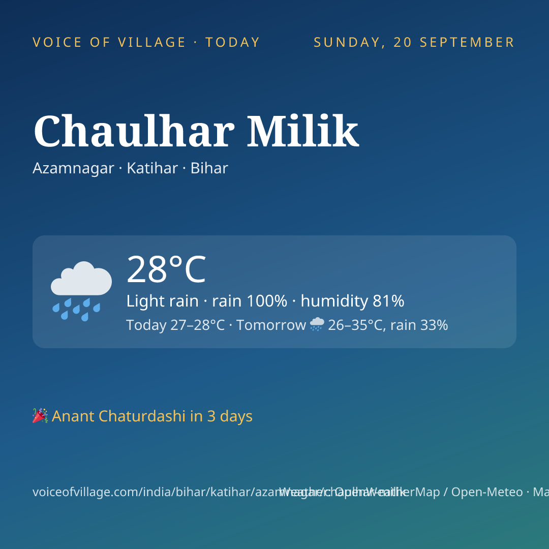 Chaulhar Milik today
