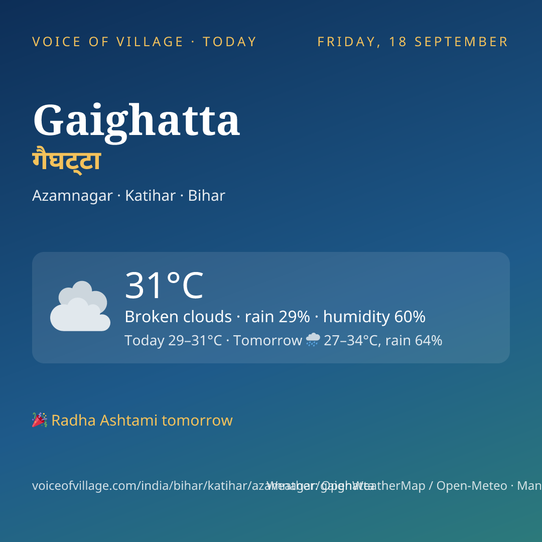 Gaighatta today