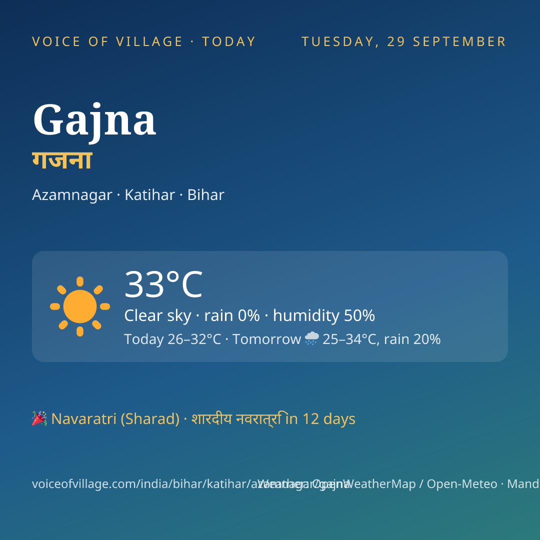 Gajna today