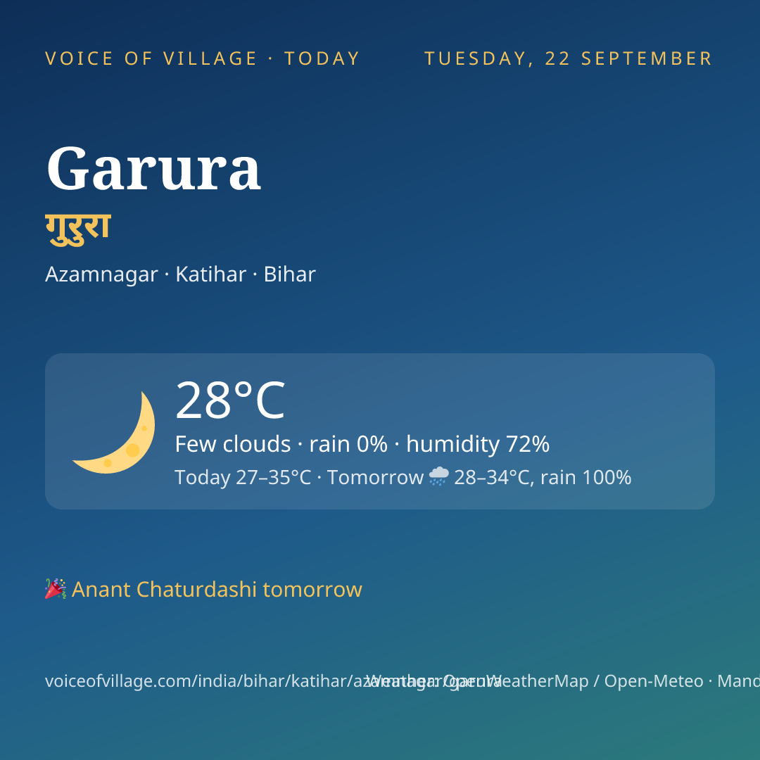 Garura today