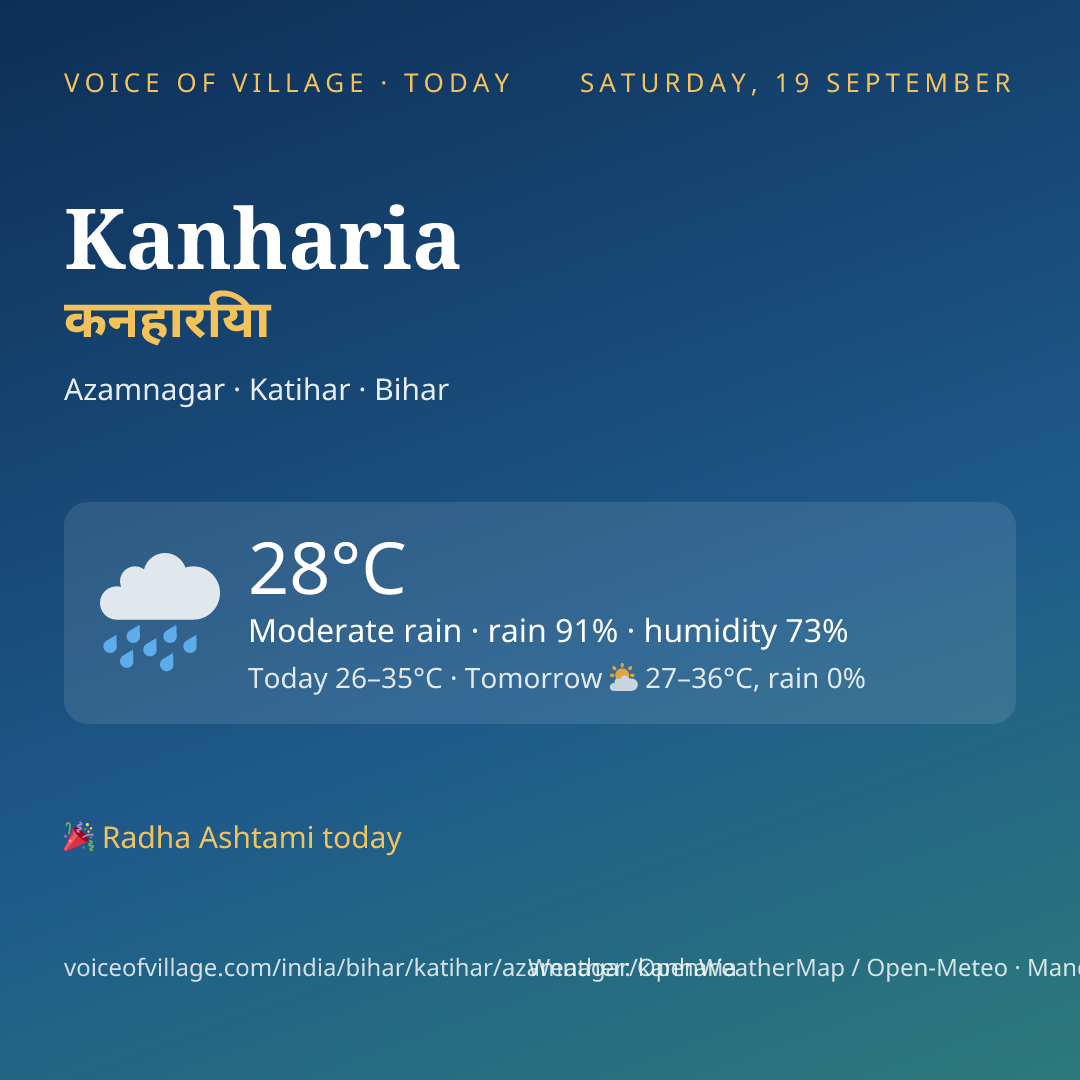 Kanharia today