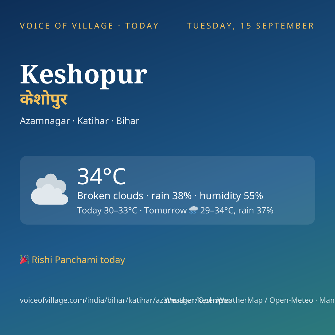 Keshopur today