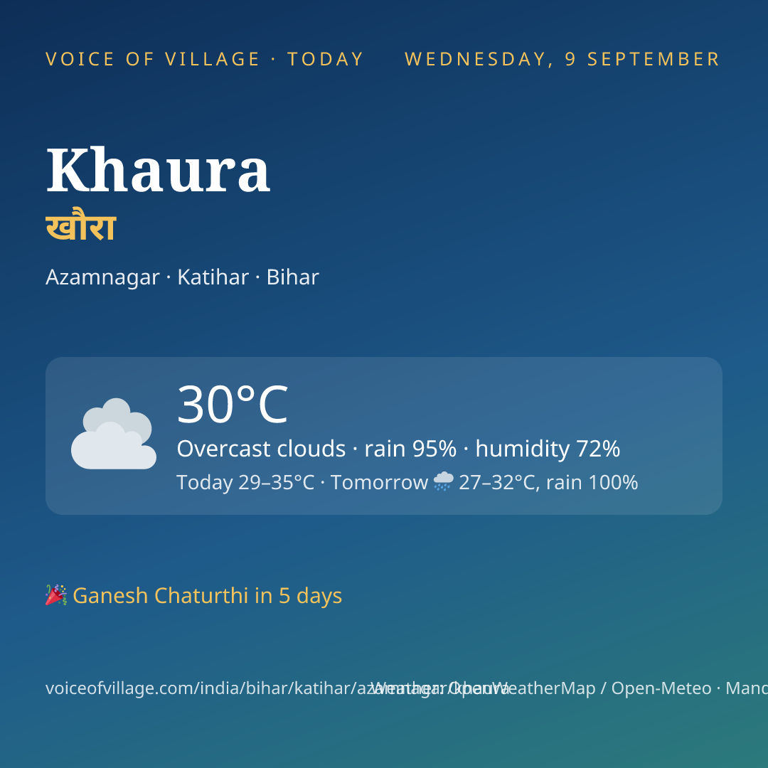 Khaura today