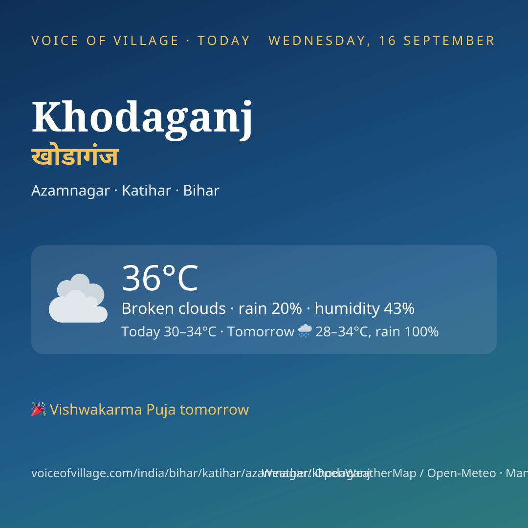 Khodaganj today