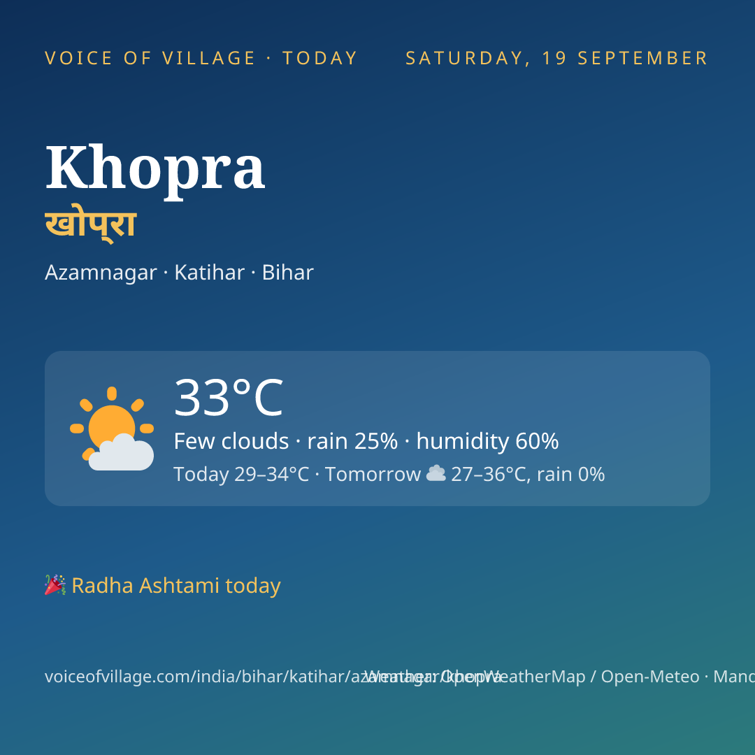 Khopra today