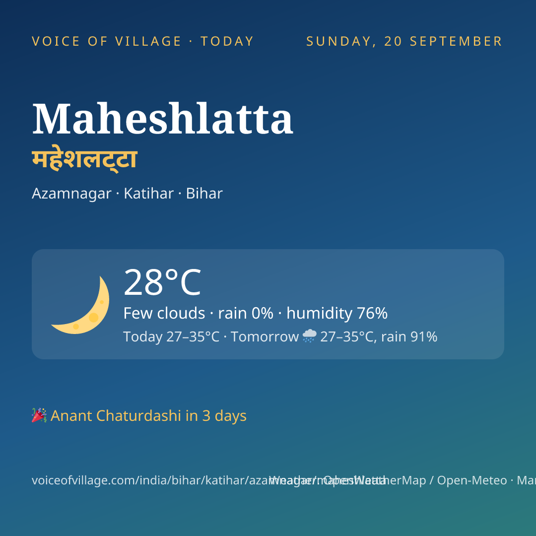 Maheshlatta today