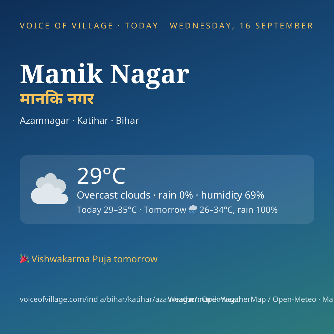 Manik Nagar today