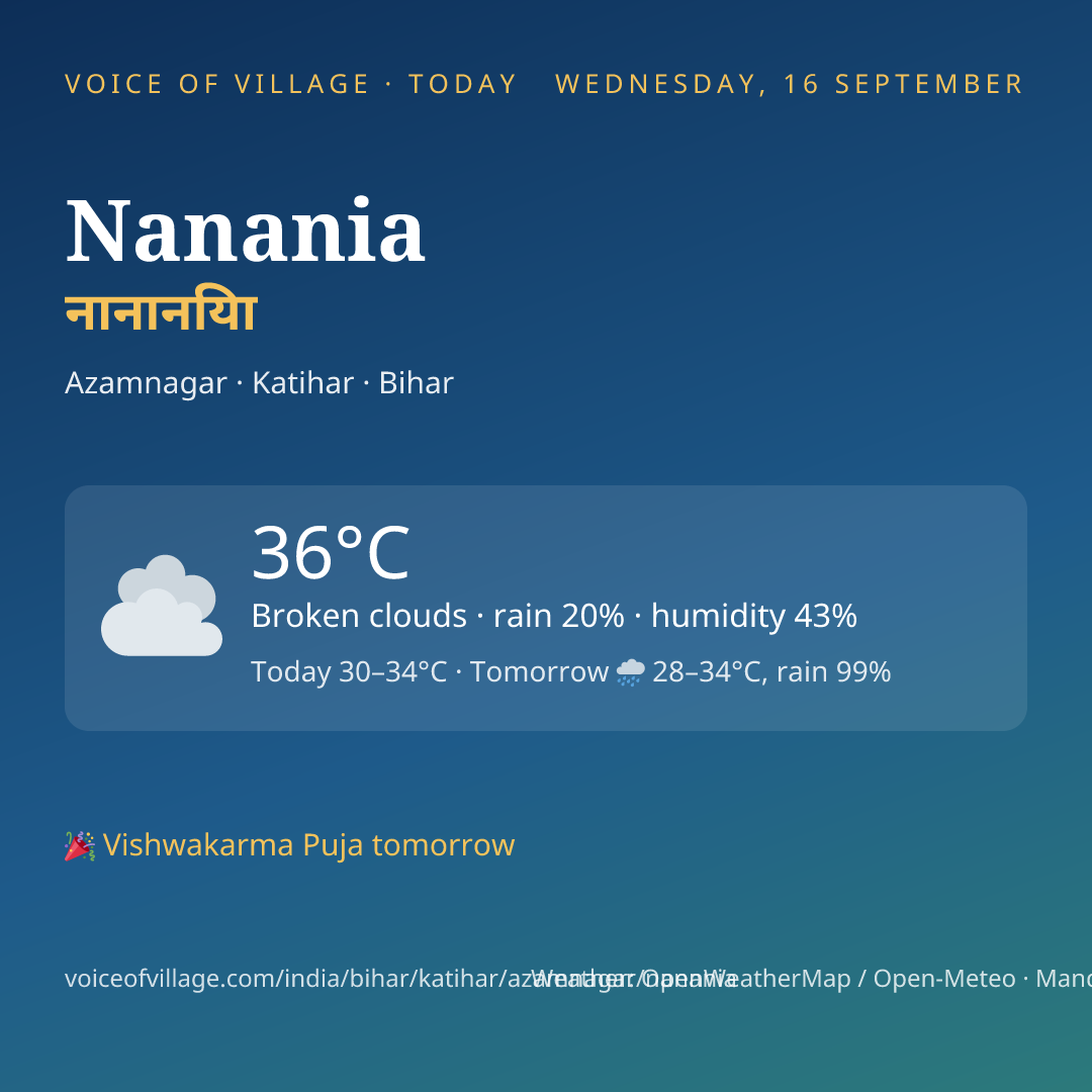 Nanania today