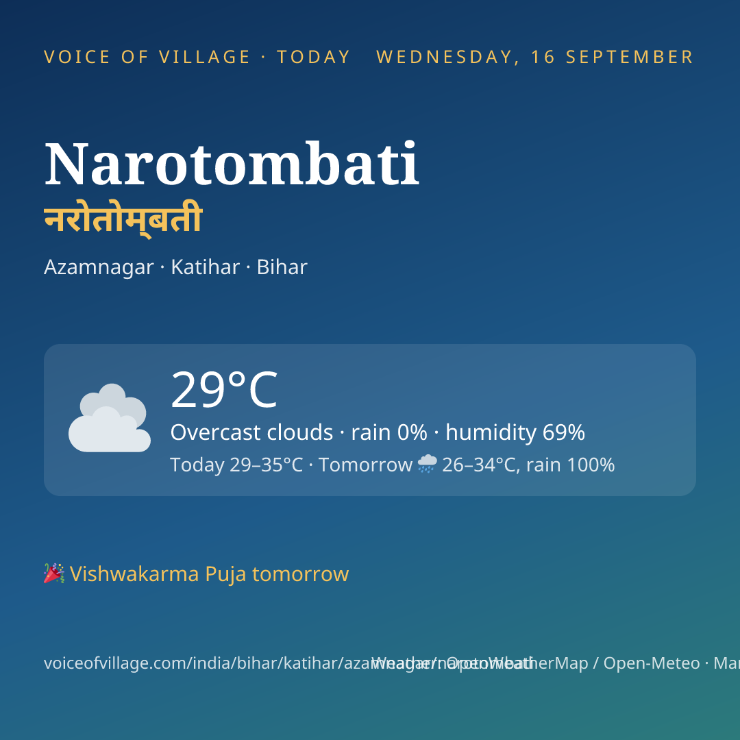 Narotombati today