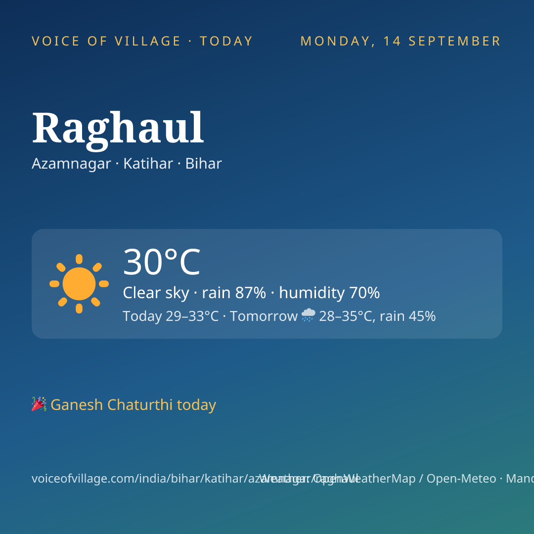 Raghaul today