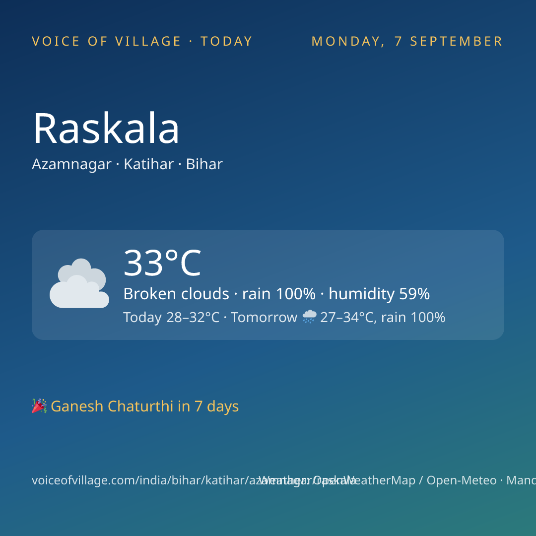 Raskala today