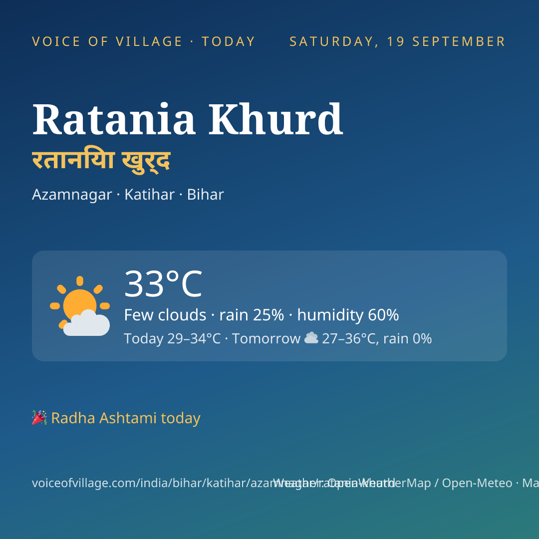 Ratania Khurd today