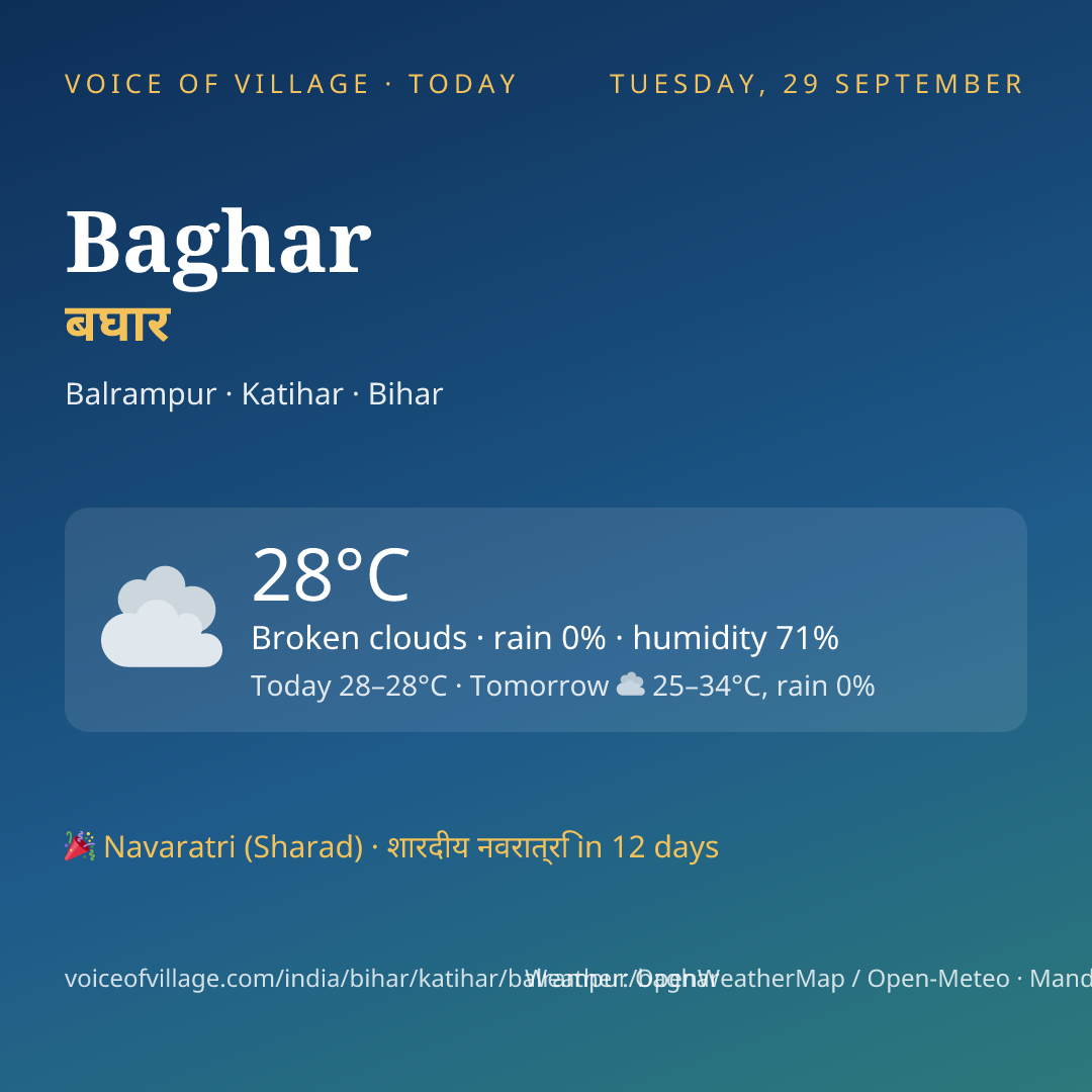 Baghar today
