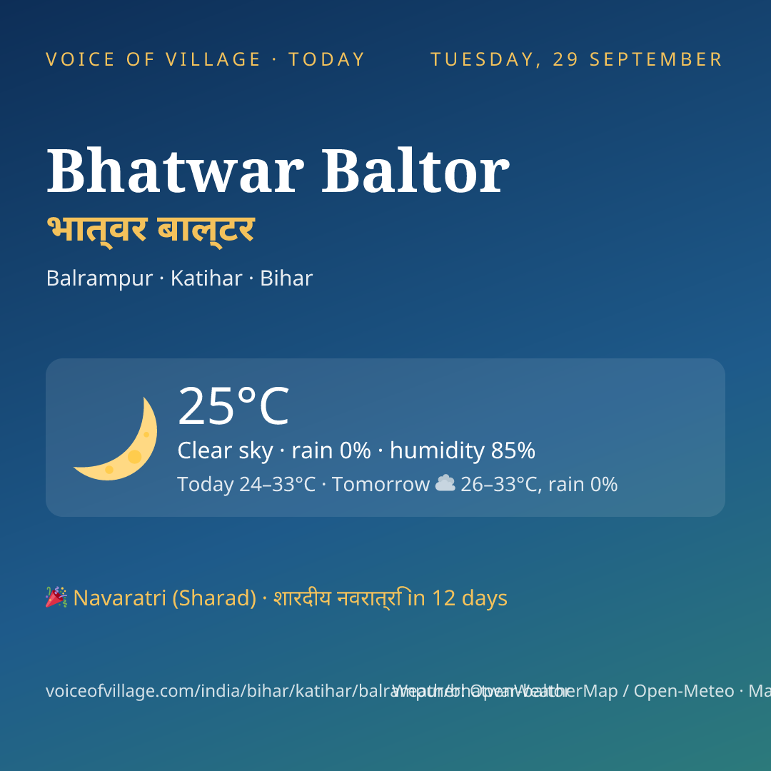Bhatwar Baltor today