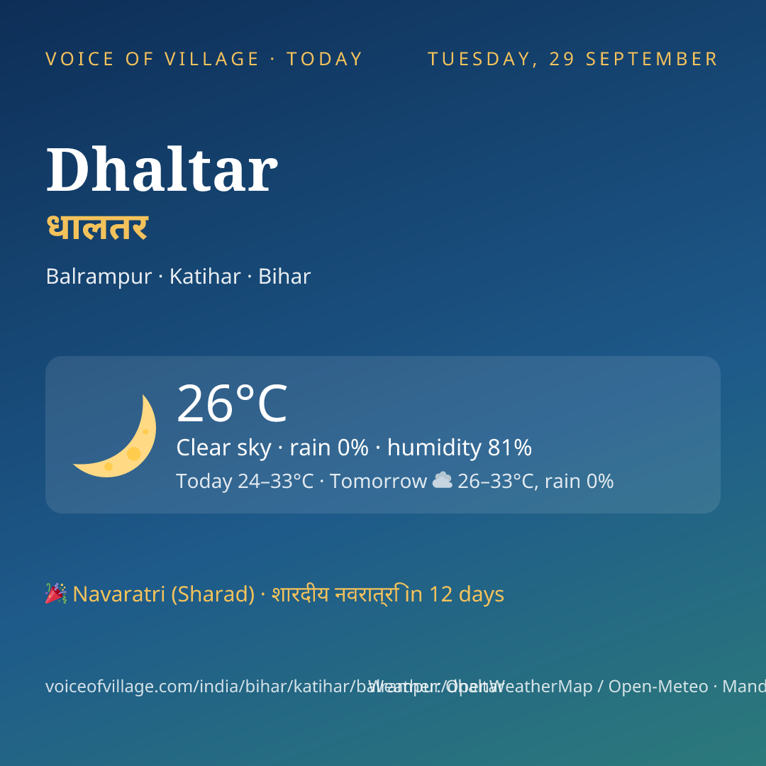 Dhaltar today