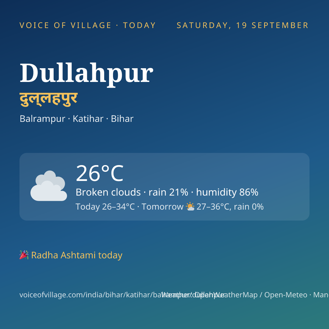 Dullahpur today