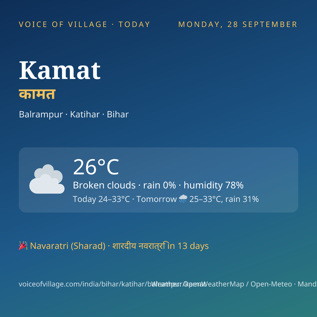Kamat today