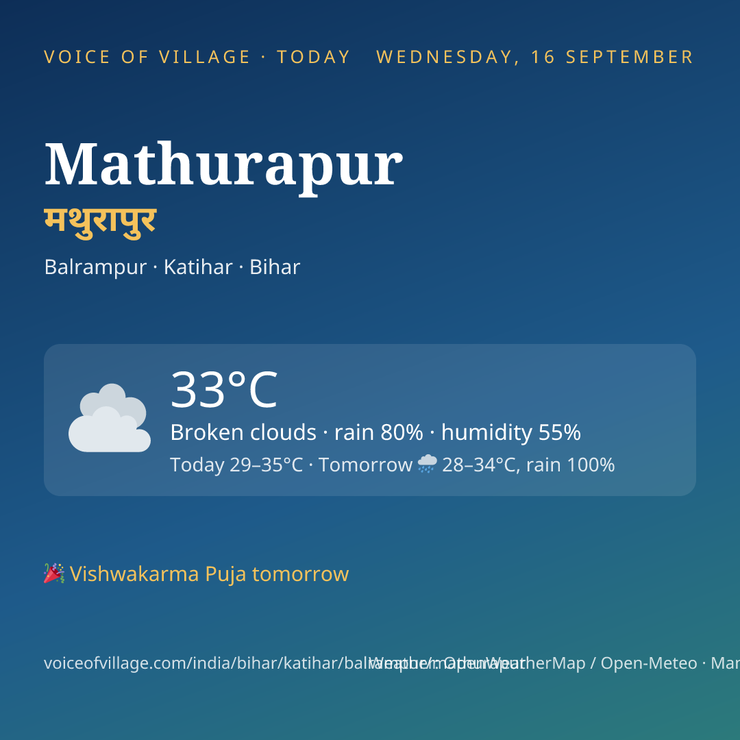 Mathurapur today