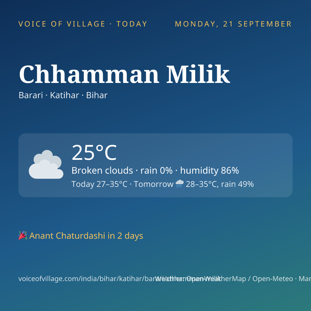 Chhamman Milik today