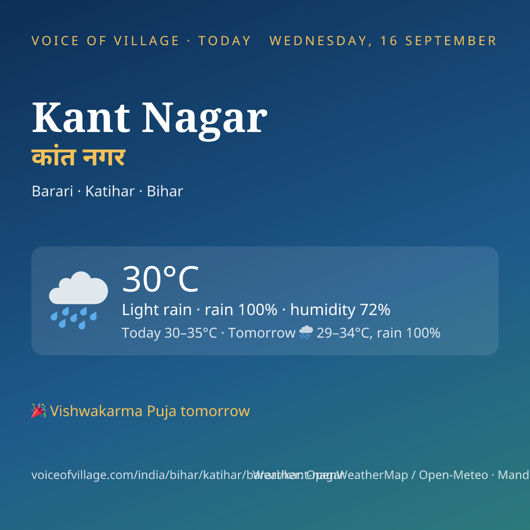 Kant Nagar today