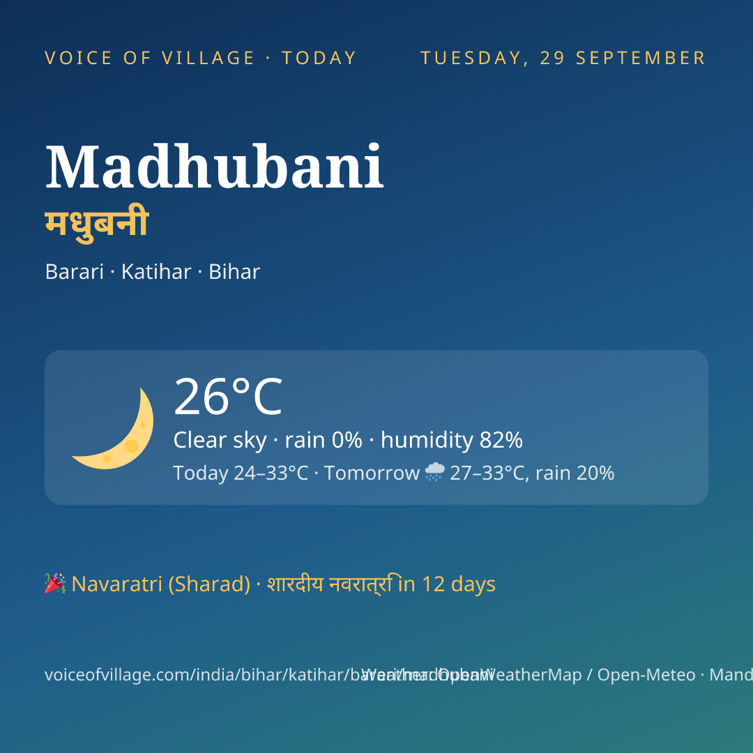 Madhubani today