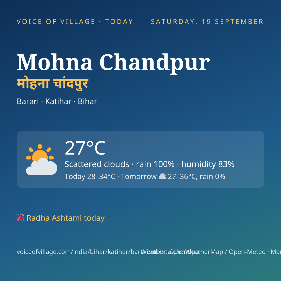 Mohna Chandpur today