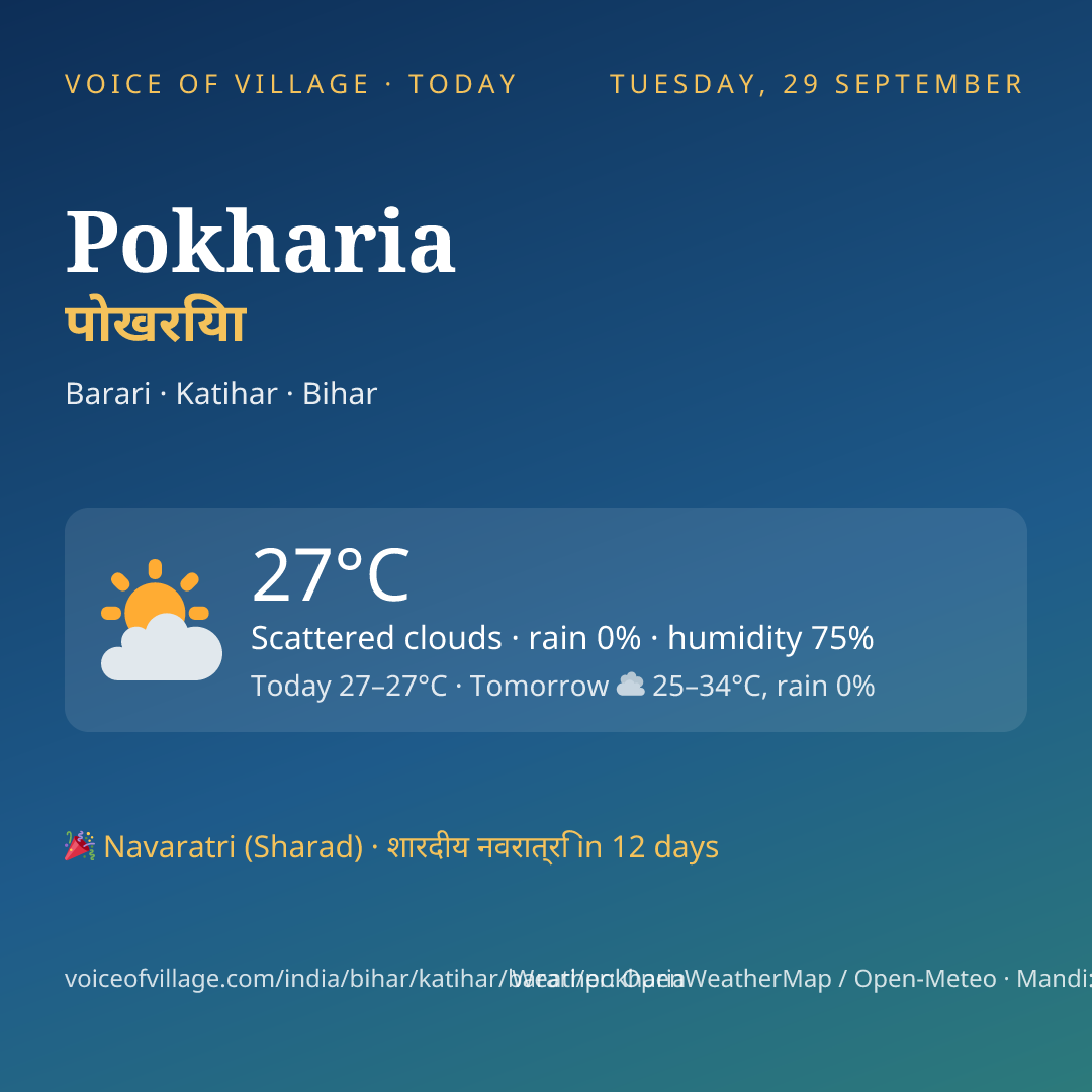 Pokharia today