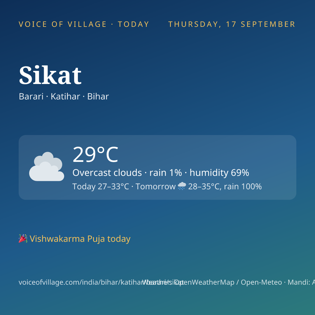 Sikat today