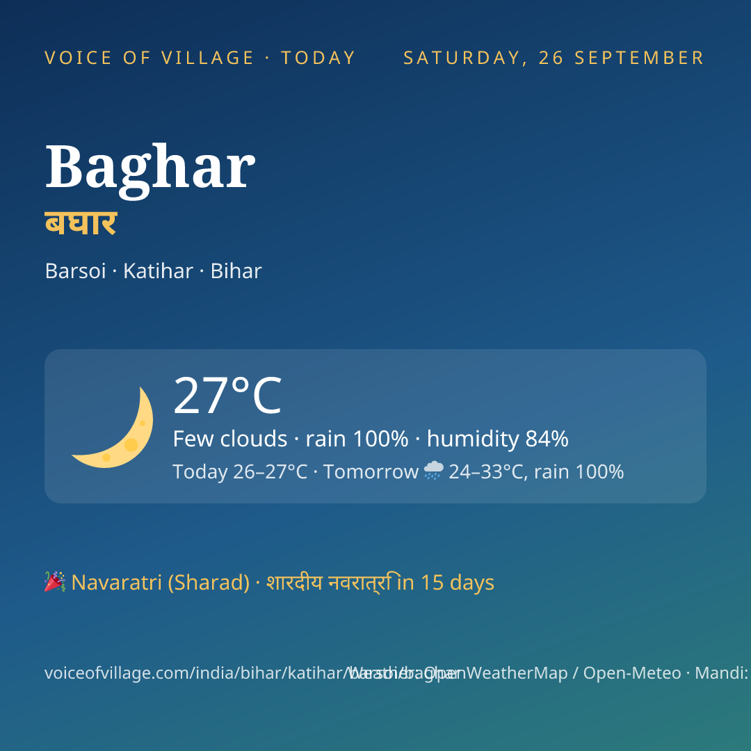 Baghar today