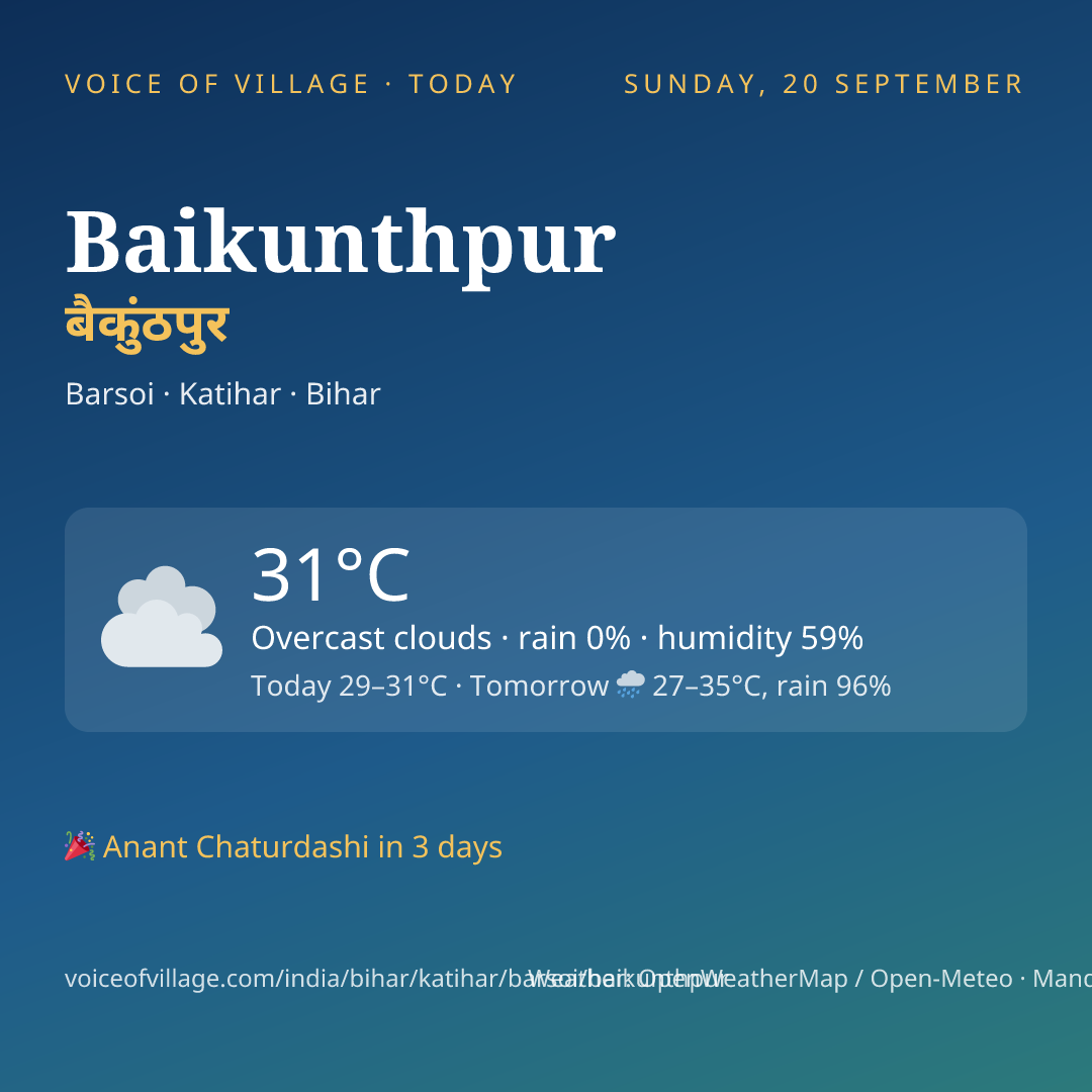 Baikunthpur today