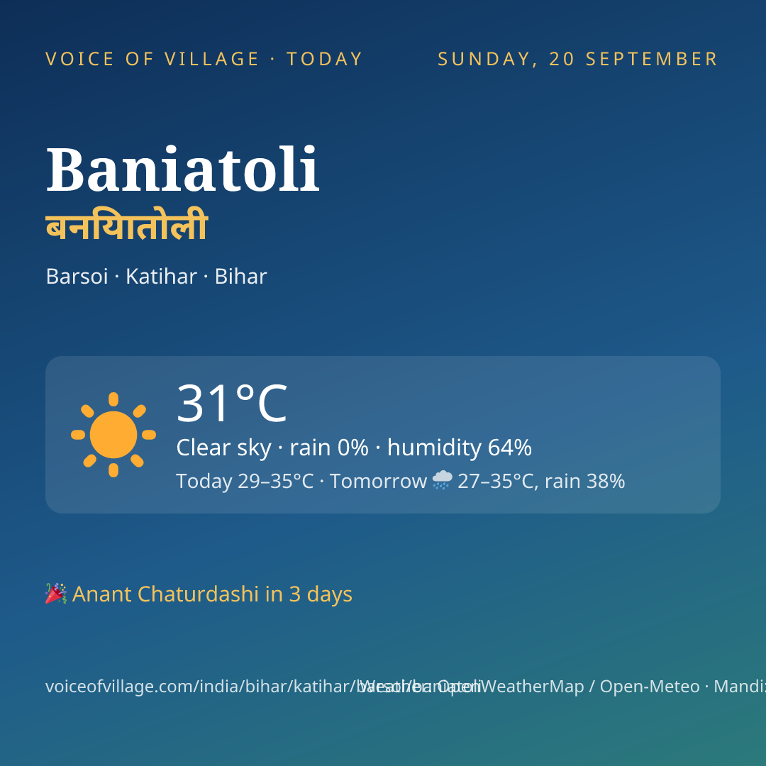 Baniatoli today