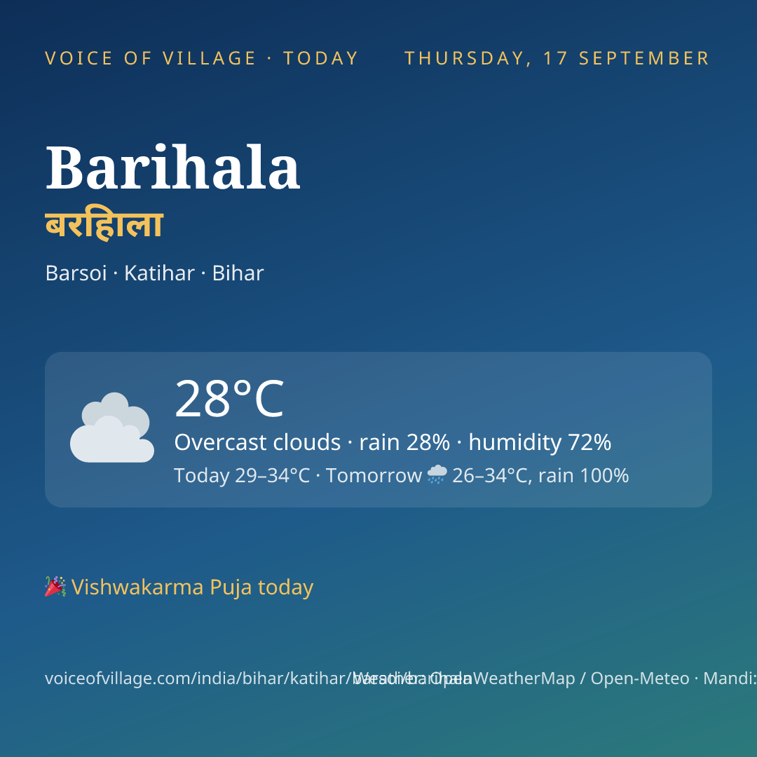 Barihala today