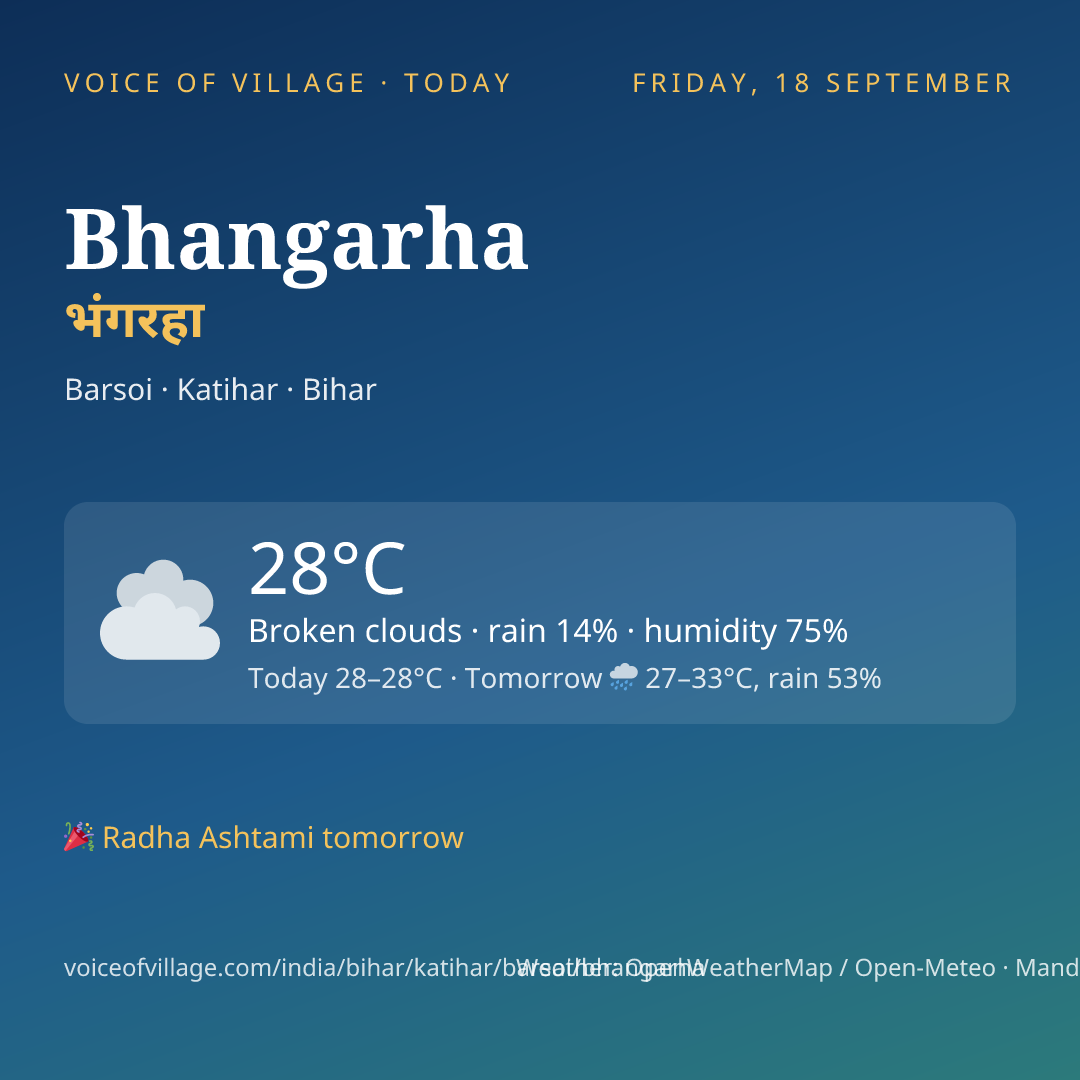 Bhangarha today