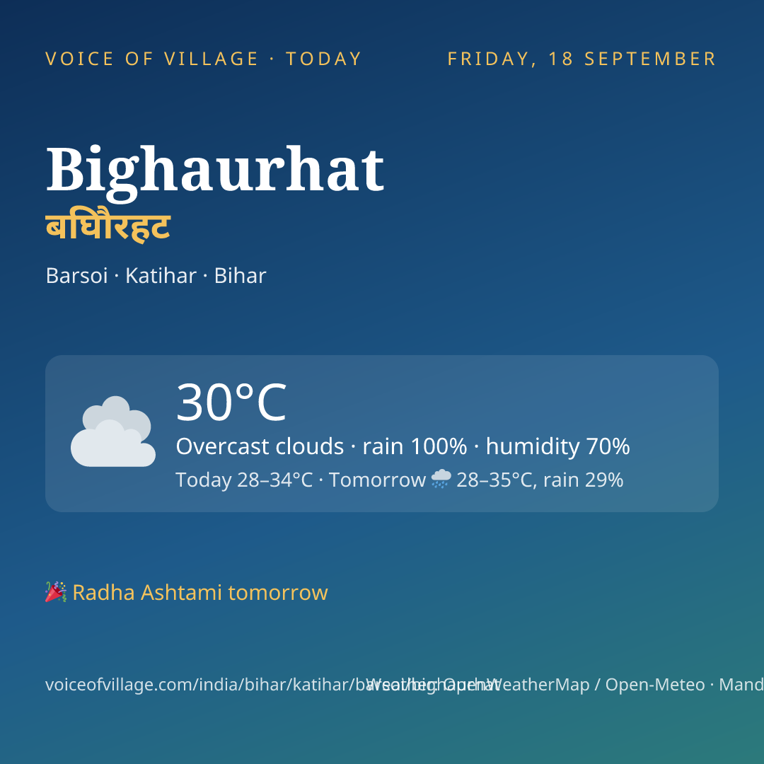 Bighaurhat today